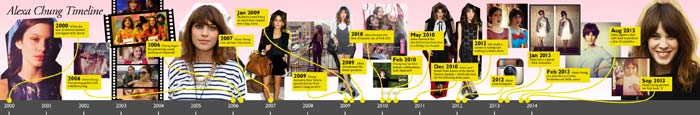 Alexa Chung timeline | Grazia magazine website