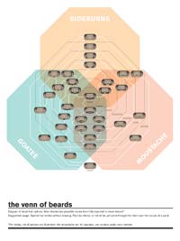 Charting the routes from bearded to clean shaven